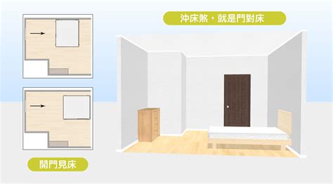 床頭向廁所|15個全新臥室床位、家具擺設風水禁忌與破解，附科學解釋與圖文。